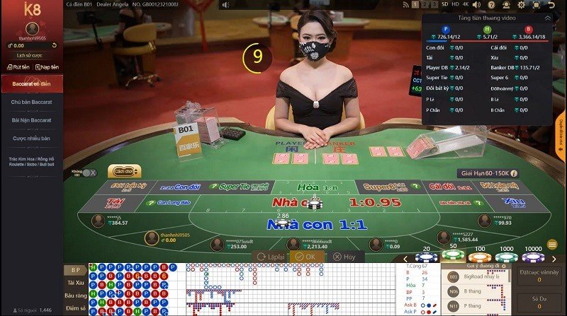 Tỷ lệ Poker là gì